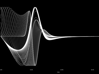 image of What do Black Holes Sound like?